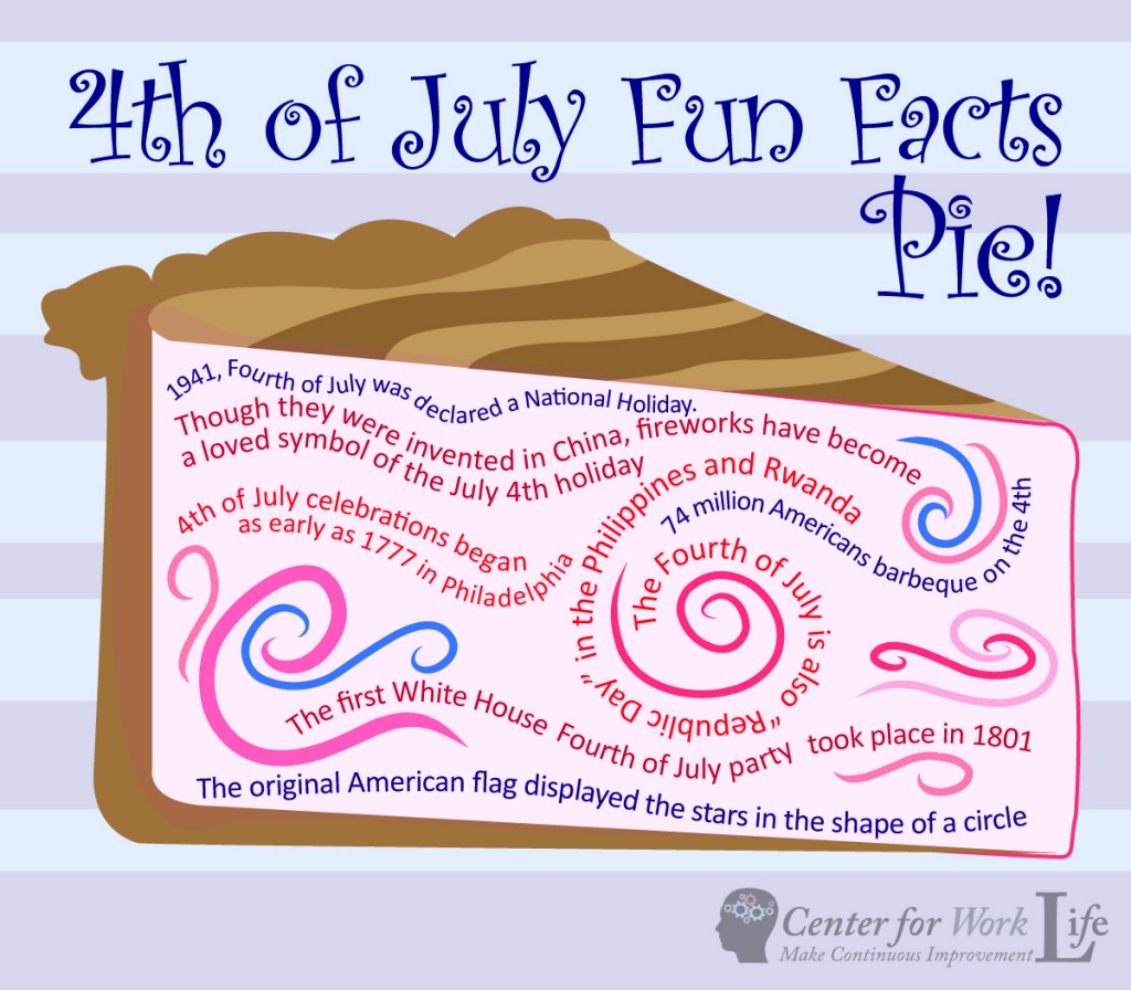 fourth july pie