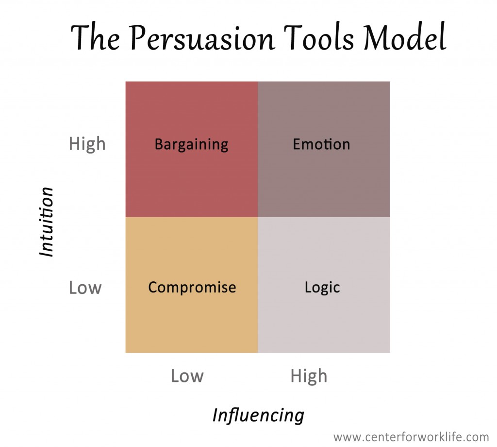 ConflitRes-Persuation-Tool-Chart