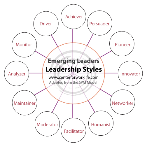 Emerging-Leaders-Chart