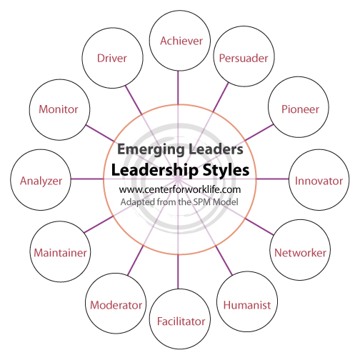 Emerging Leaders Official Leadership Style Guide